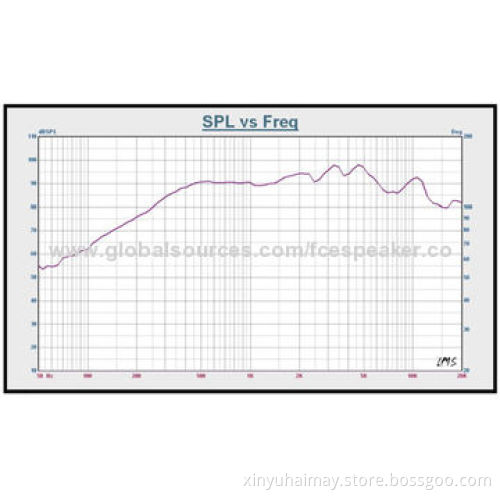 32mm 8 ohm 0.5w ultra thin mylar speaker with 4.0mm heightNew